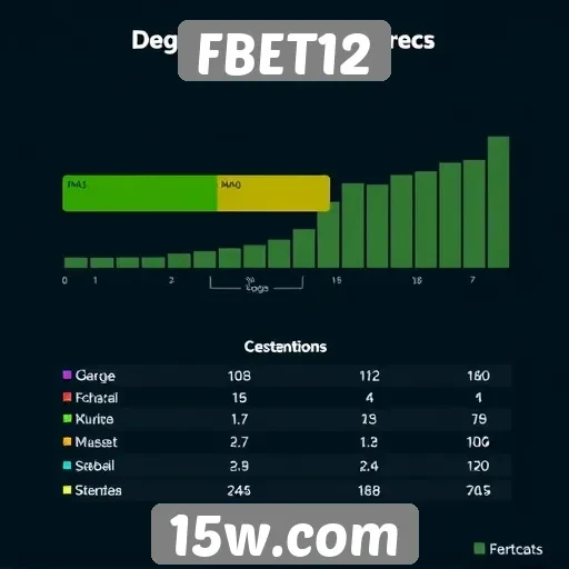 Estatísticas de jogadores ativos no FBET12